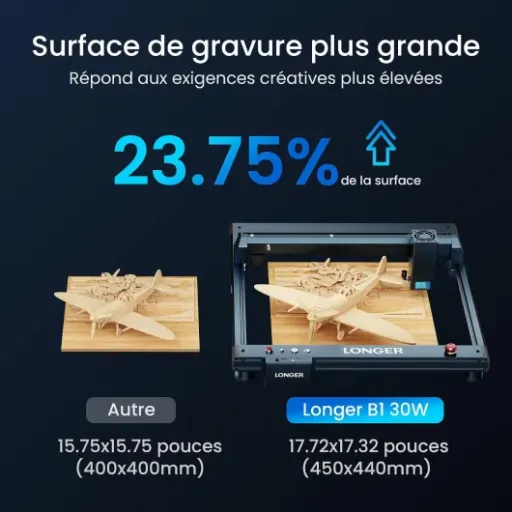Test Longer B1 30W : un graveur laser costaud pour le DIY, mais pas plug-and-play