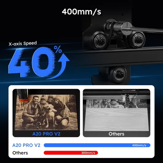 A20 PRO V2 Graveur laser 20 W, machine de gravure laser de haute précision pour cadeaux personnalisés, cartes de visite, bois, métal, acrylique, cuir (noir) Swift A20 Pro V2 Noir