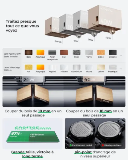 S1 40W Graveur Découpe Laser avec Panneau de Travail et Assistance d'air, Positionnement à Pin-Point, 600 mm/s, Gravure Laser Appropriée pour Bois, Métal, Cuir, Acrylique, Verre - Noir S1 40W Kit de Base Noir