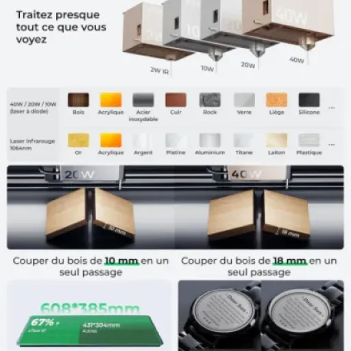 Test xTool S1 40W : un gros graveur laser « prêt à l’emploi » qui envoie, mais pas sans compromis